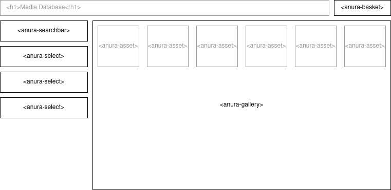 graphic of an anura page layout