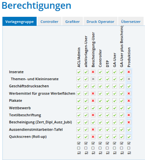 Berechtigungen