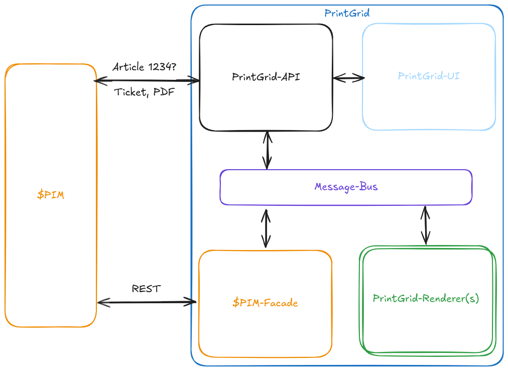 Architecture Diagram